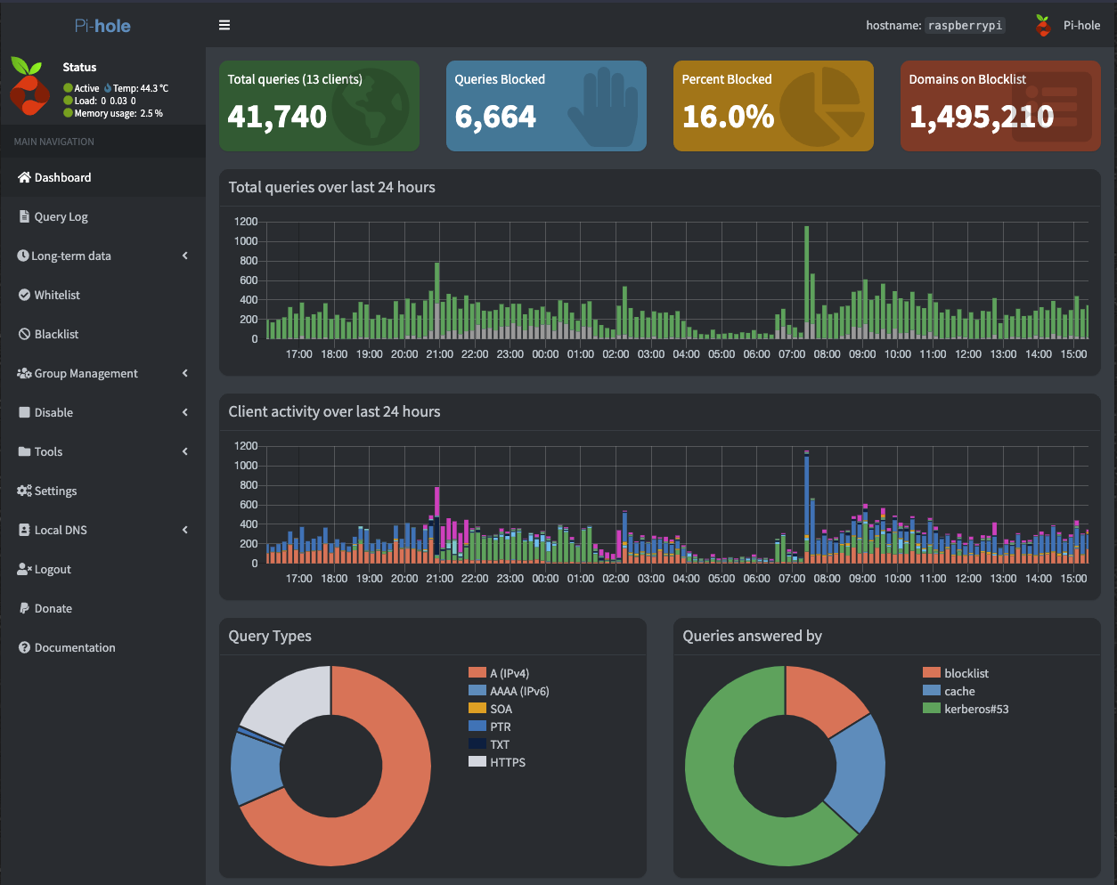 pihole