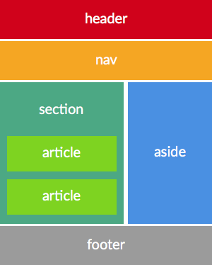 Site HTML5 Layout