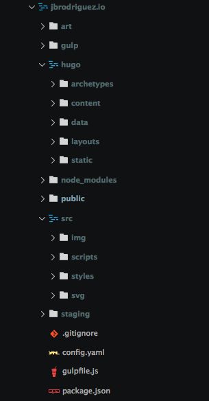 Folder structure