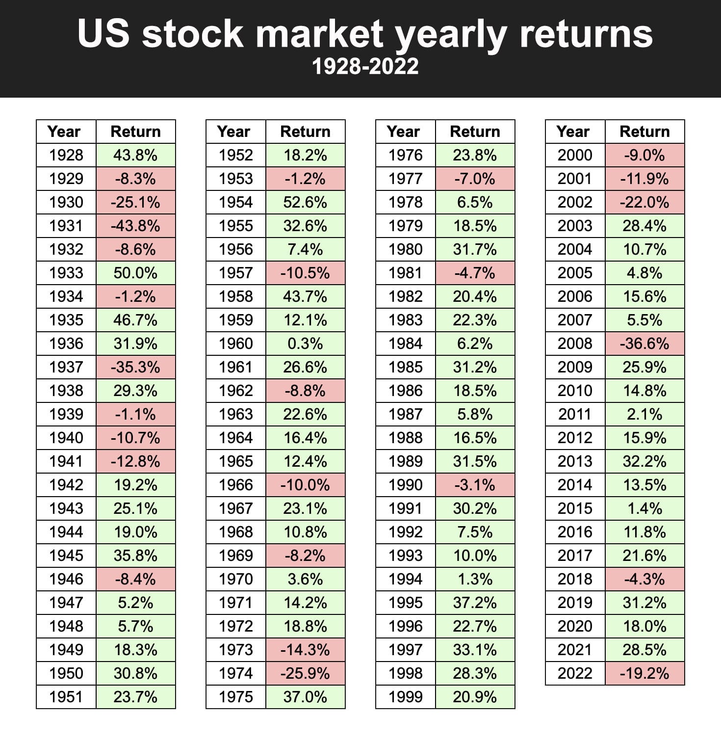 s&p 500